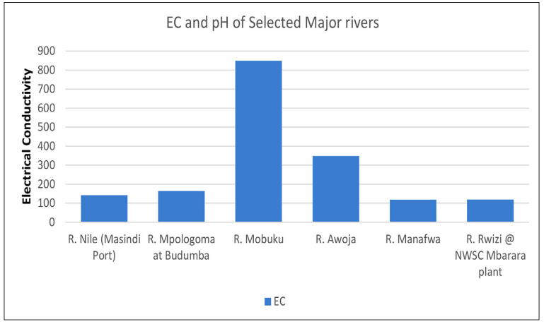 Source: National State of the Environment Report 2018-2019 